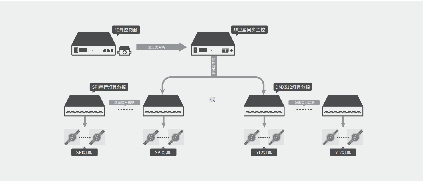 红外互动控制系统