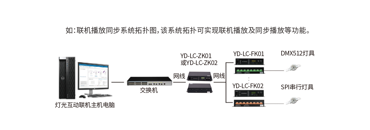 YD-LC-ZK01  卫星同步主控